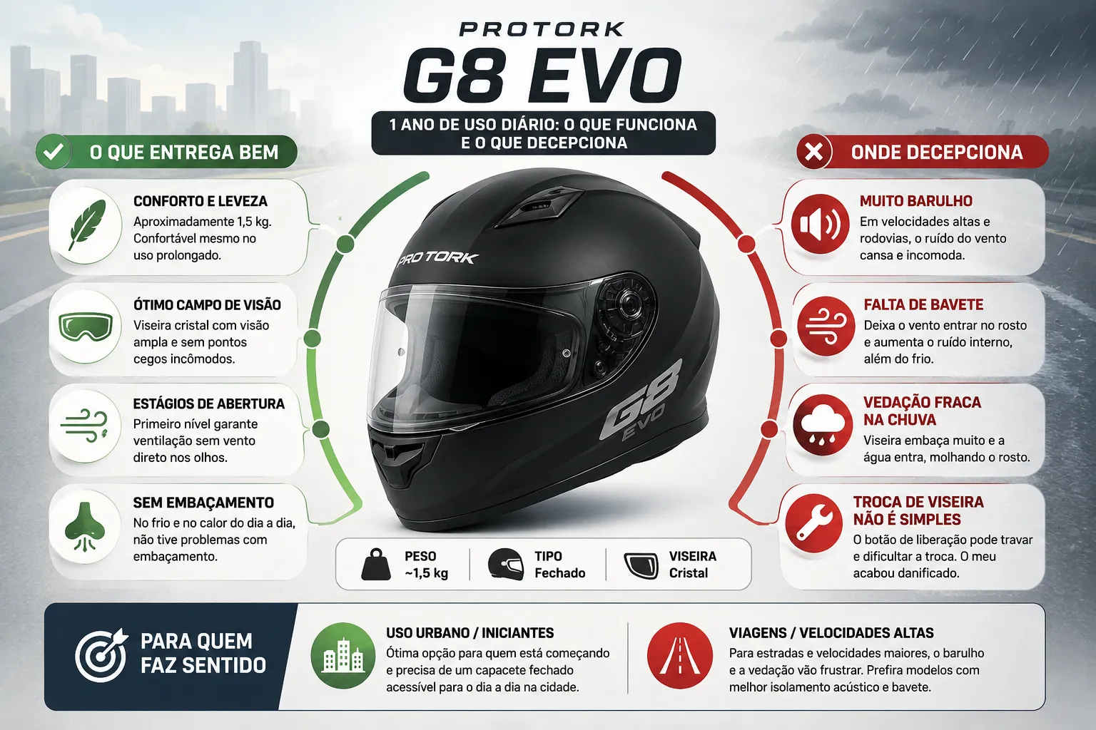 Tabela de especificações do Capacete Protork G8 Evo